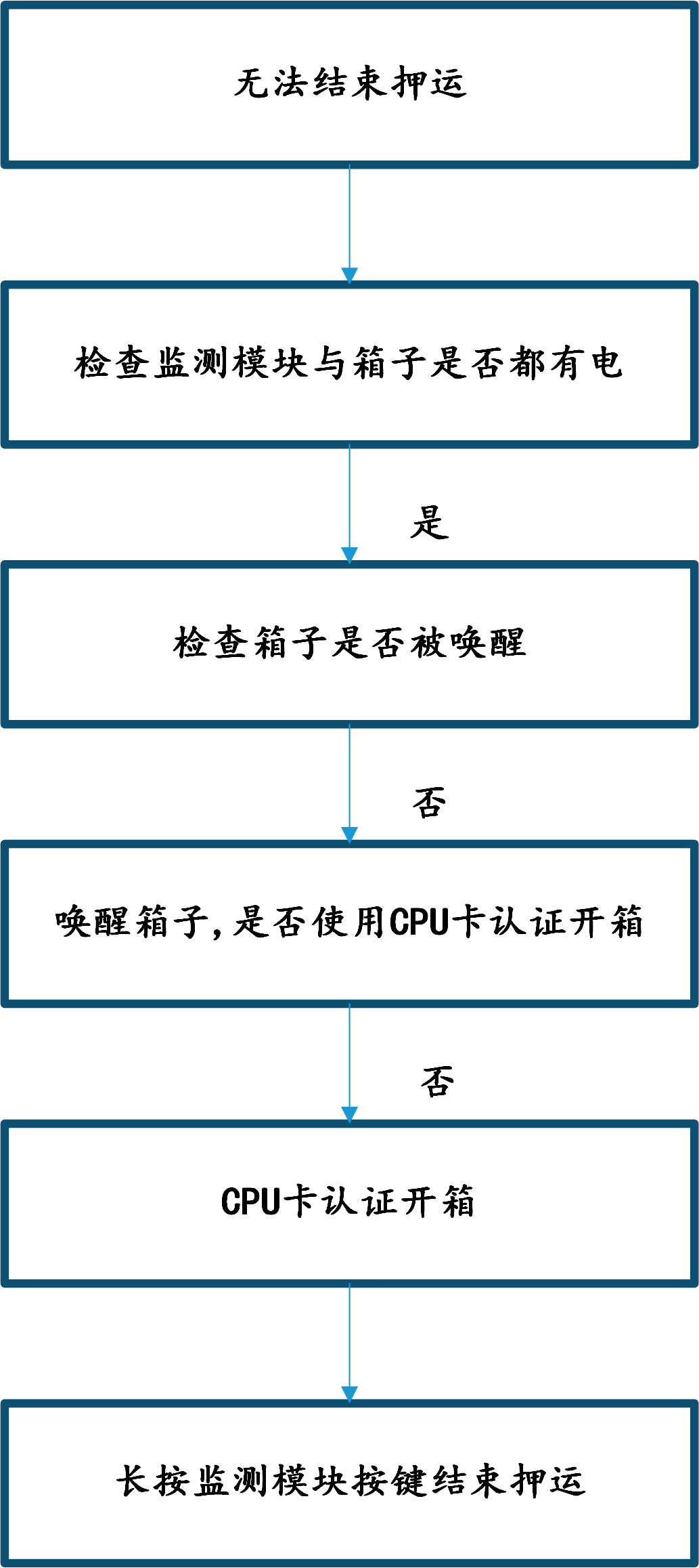 &#107;&#98;&#20307;&#32946;&#40;&#20013;&#22269;&#41;&#23448;&#26041;&#32593;&#31449;&#45;&#30331;&#24405;&#20837;&#21475;